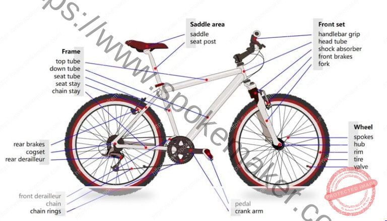 Cycle Spoke Size Standard and How to Measure | Cycle Spokes Machine ...